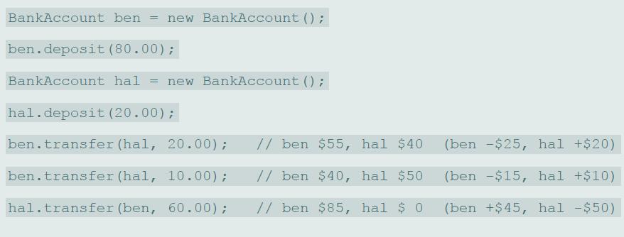 BankAccount ben = new BankAccount (); ben.deposit (80.00); BankAccount hal - new BankAccount (); hal.deposit (20.00); ben.transfer (hal, 20.00); // ben $55, hal $40 (ben -$25, hal +$20) ben.transfer (hal, 10.00); // ben $40, hal $50 (ben -$15, hal +$10) hal.transfer (ben, 60.00); // ben $85, hal $ 0 (ben