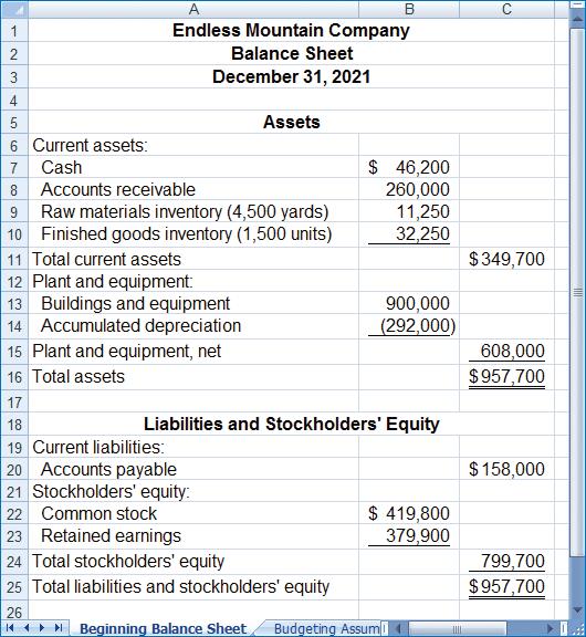 В 1 Endless Mountain Company Balance Sheet December 31, 2021 4 5 Assets 6 Current assets: $46,200 260,000 11,250 32,250 7 Cash 8 Accounts receivable 9 Raw materials inventory (4,500 yards) 10 Finished goods inventory (1,500 units) 11 Total current assets 12 Plant and equipment: 13 Buildings and equipment 14