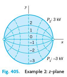 y P 3 kV 12 1 i-1 -2 -3 P:-3 kV Fig. 405. Example 2: z-plane