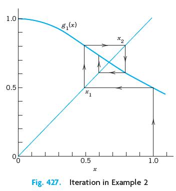 1.0 5, (x) *2 0.5 0.5 1.0 Fig. 427. Iteration in Example 2