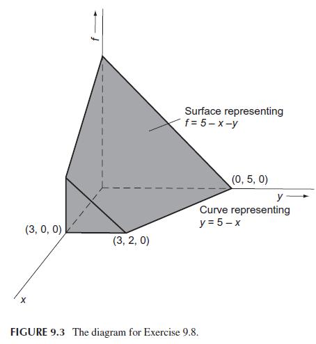 Surface representing f = 5- x-y (0, 5, 0) y Curve representing y = 5 – x (3, 0, 0), (3, 2, 0) FIGURE 9.3 The diagram for Exercise 9.8.