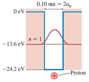 0.10 nm = 2ag O eV n = 1 -13.6 eV. %3D -24.2 eV -Proton +
