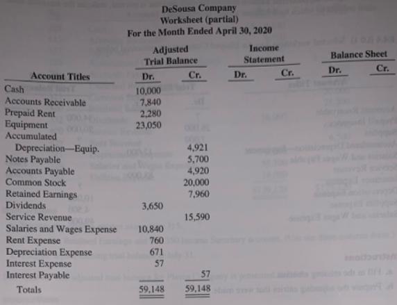 DeSousa Company Worksheet (partial) For the Month Ended April 30, 2020 Adjusted Trial Balance Income Statement Balance Sheet Dr. Cr. Account Titles Dr. Cr. Dr. Cr. Cash Accounts Receivable Prepaid Rent Equipment Accumulated Depreciation-Equip. Notes Payable Accounts Payable Common Stock Retained Earnings Dividends Service Revenue Salaries and Wages Expense Rent