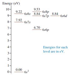 Energy (eV) 10- 9.53 6s8p 6s7p 9.22 6s8s 8.84 8.84 9- 6s6d 8- 7.92 6s7s 7- 6.70 6s6p 6- 5- 4- Energies for each level are in eV. 3- 2- 1- 04 0.00 6s