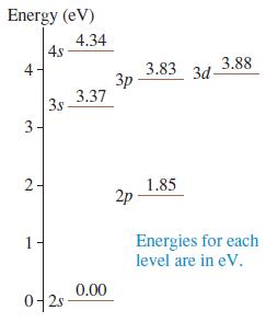 Energy (eV) 4.34 4s 3.83 3d- 3p 3.37 3.88 4 3s 3- 2- 1.85 2p Energies for each level are in eV. 1 0.00 0-2s-