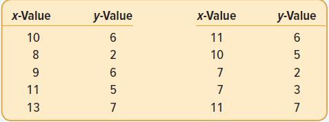 x-Value y-Value x-Value y-Value 10 11 6. 10 9. 6. 7 2 11 13 11 7 O 57