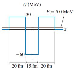 U (MeV) E = 5.0 MeV 30 -60 20 fm 15 fm' 20 fm
