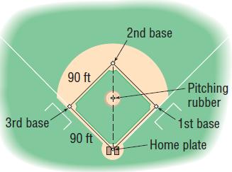 2nd base 90 ft Pitching rubber 3rd base 1st base 90 ft Home plate