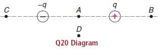 -- A B D Q20 Diagram