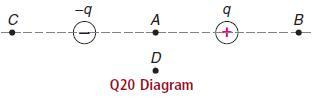 -q A B D Q20 Diagram