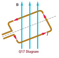 в Q17 Diagram