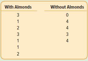 With Almonds Without Almonds 3 4 2 4 3 1 1 4. 1, 2.