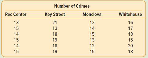 Number of Crimes Rec Center Key Street Monclova Whitehouse 13 21 12 16 15 13 14 17 14 18 15 18 15 19 13 15 14 18 12 20 15 19 15 18