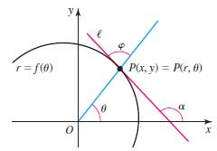 yA r= f(0) P(x, y) = P(r, 6)