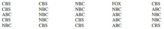 CBS CBS NBC FOX CBS CBS NBC NBC NBC АВС АВС NBC АВС АВС NBC CBS NBC CBS АВС NBC NBC CBS CBS АВС CBS
