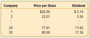 Company Price per Share Dividend 1 $20.00 $ 3.14 22.01 3.36 29 77.91 17.65 30 80.00 17.36 2.