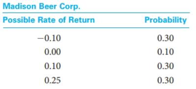 Madison Beer Corp. Possible Rate of Return Probability -0.10 0.30 0.00 0.10 0.10 0.30 0.25 0.30
