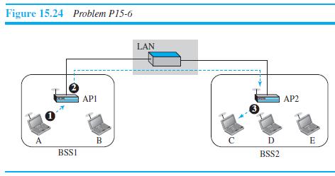 Figure 15.24 Problem P15-6 LAN API AP2 3 A C D E BSSI BSS2