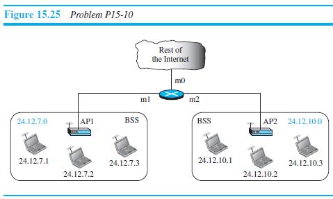 Figure 15.25 Problem P15-10 Rest of the Internet ml m2 24.12.7.0 API BSS BSS AP2 24.12.10.0 24.12.7.1 24.12.7.3 24.12.10.1 24.12.10.3 24.12.7.2 24.12.10.2