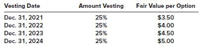Vesting Date Amount Vesting Fair Value per Option Dec. 31, 2021 25% $3.50 Dec. 31, 2022 25% $4.00 Dec. 31, 2023 25% $4.50 Dec. 31, 2024 25% $5.00