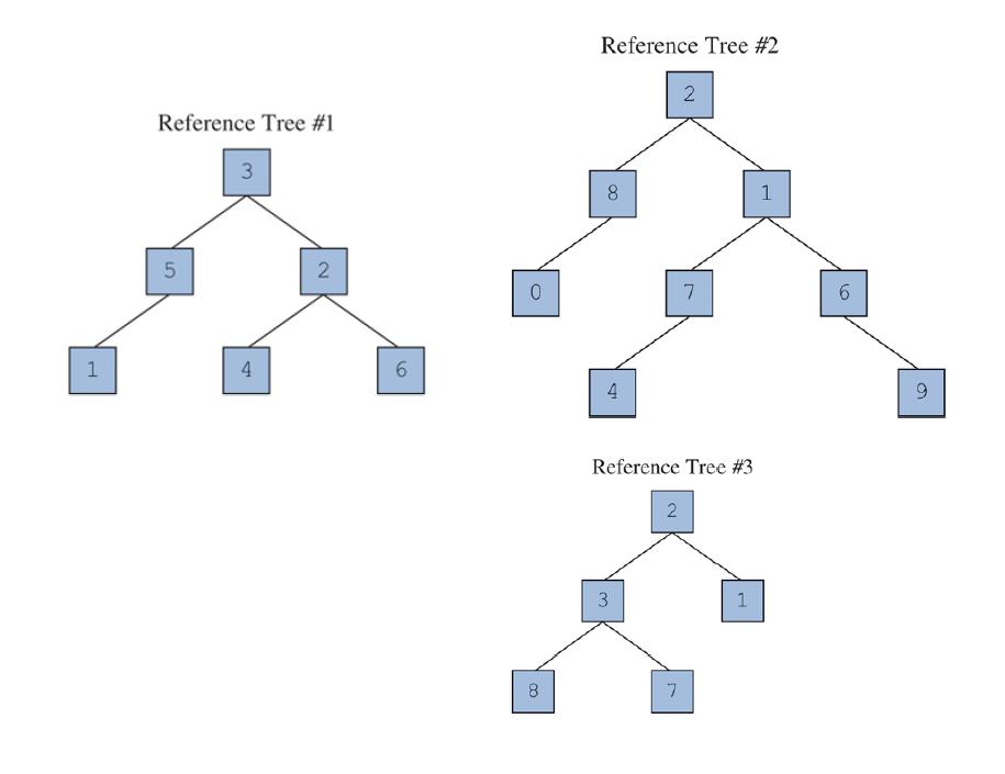 Reference Tree #2 2 Reference Tree #1 1 7. 4 4 Reference Tree #3 2 3 8. 9. 3. 1.