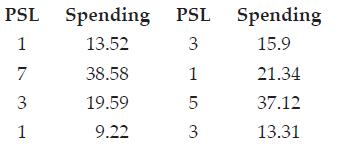 PSL Spending PSL Spending 1 13.52 15.9 7 38.58 21.34 19.59 37.12 1 9.22 13.31 3. 1, 3. 3.