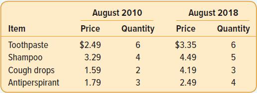 August 2010 August 2018 Item Price Quantity Price Quantity $2.49 $3.35 Toothpaste Shampoo 3.29 4 4.49 Cough drops Antiperspirant 1.59 2 4.19 3 1.79 3 2.49 4