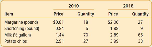 2010 2018 Item Price Quantity Price Quantity Margarine (pound) Shortening (pound) Milk (2 gallon) Potato chips $0.81 18 $2.00 27 0.84 1.88 9. 1.44 70 2.89 65 2.91 27 3.99 33