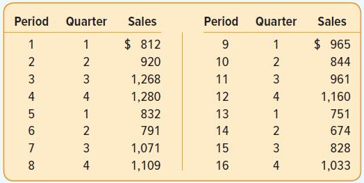 Period Quarter Sales Period Quarter Sales 1 1 $ 812 9. 1 $ 965 2 2 920 10 2 844 3 3 1,268 11 3 961 4 4 1,280 12 4 1,160 1 832 13 1 751 791 14 674 7 1,071 15 3 828 1,109 16 4 1,033 3