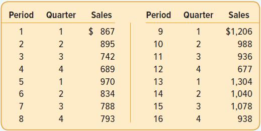 Period Quarter Sales Period Quarter Sales 1 1 $ 867 1 $1,206 2 2 895 10 2 988 3 742 11 936 4 4 689 12 4 677 1 970 13 1 1,304 6. 2 834 14 2 1,040 3 788 15 1,078 4 793 16 4 938 17998