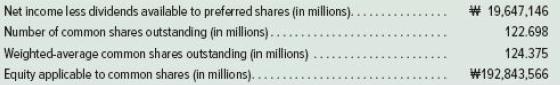 Net income less dividends available to preferred shares (in millions). # 19,647,146 Number of common shares outstanding (in millions)... 122.698 Weighted-average common shares outstanding (in millions) 124.375 Equity applicable to common shares (in millions).. #192,843,566