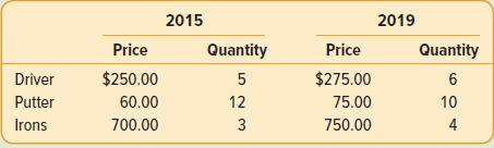 2015 2019 Price Quantity Price Quantity Driver $250.00 5 $275.00 6 Putter 60.00 12 75.00 10 Irons 700.00 3 750.00 4