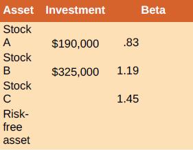 Asset Investment Beta Stock A $190,000 .83 Stock В $325,000 1.19 Stock 1.45 Risk- free asset
