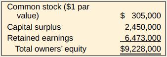 Common stock ($1 par value) Capital surplus Retained earnings Total owners' equity $ 305,000 2,450,000 6,473,000 $9,228,000