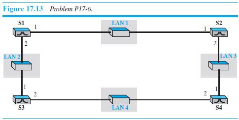 Figure 17.13 Problem P17-6. S1 LAN 1 S2 2 LAN 2 LAN 3 S3 LAN 4 S4