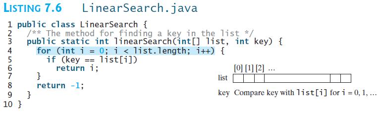 LISTING 7.6 LinearSearch.java 1 public class LinearSearch { /** The method for finding a key in the 1ist */. 3 public static int linearSearch(int[] list, int key) { 4 2 for (int i = 0; i < list.length; i++) { 5 if (key == list[i]) [0] [1] [2] ... list