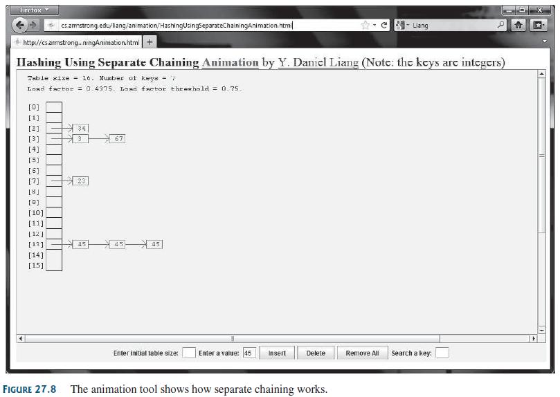 Firetox cs.amstrong.edu/liang/animation/HashingusingSeparateChainingAnimation. htm R- Liang http://cs.armstrong.ningAnimation.htmi+ Ilashing Using Separate Chaining Animation by Y. Daniel Liang (Note: the keys are integers) Takb le size = 16. Murber of keys = Load factor = 0.4375. Load factor thros hold = 0, 75. [0] [1] [2] 34 [3] 3. 67 [4] [5] [6]