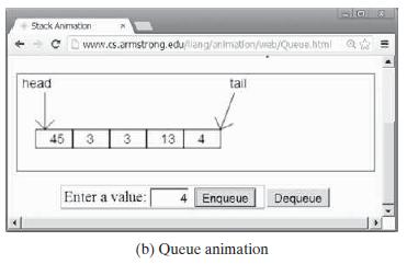 Stack Anmation www.cs.armstrong.edulang/animatlon/vrab/Queus html head tail 45 3 3 13 Enter a value: 4 Enqueue Dequeue (b) Queue animation