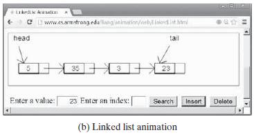 C U tinebl inerdint htmi www.es.armstrong rdulinnganima head tail 35- 3 23 Enter a value: 23 Enter an index: Search Insert Delete (b) Linked list animation