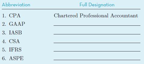 Abbreviation Full Designation 1. CPA Chartered Professional Accountant 2. GAAP 3. IASB 4. CSA 5. IFRS 6. ASPE