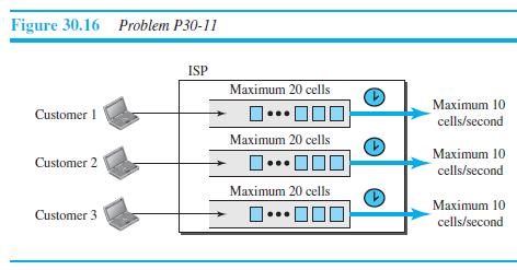 Figure 30.16 Problem P30-11 ISP Maximum 20 cells Maximum 10 Customer I cells/second Maximum 20 cells Maximum 10 cells/second Customer 2 Maximum 20 cells 1. Maximum 10 Customer 3 cells/second