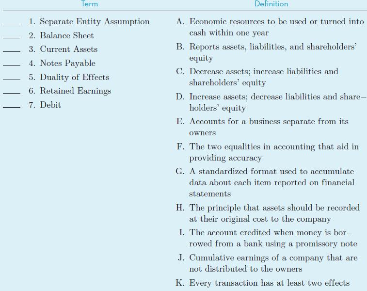 Term Definition 1. Separate Entity Assumption A. Economic resources to be used or turned into cash within one year 2. Balance Sheet B. Reports assets, liabilities, and shareholders' equity 3. Current Assets 4. Notes Payable 5. Duality of Effects 6. Retained Earnings C. Decrease assets; increase liabilities and shareholders' equity