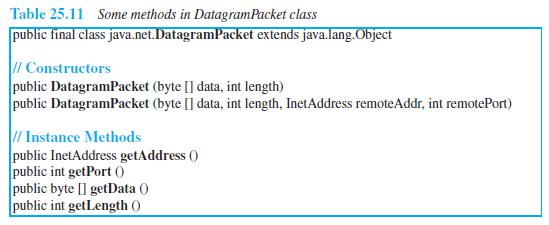 Table 25.11 Some methods in DatagramPacket class public final class java.net.DatagramPacket extends java.lang.Object // Constructors public DatagramPacket (byte [] data, int length) public DatagramPacket (byte [] data, int length, InetAddress remoteAddr, int remotePort) // Instance Methods public InetAddress getAddress () public int getPort () public byte [] getData () public