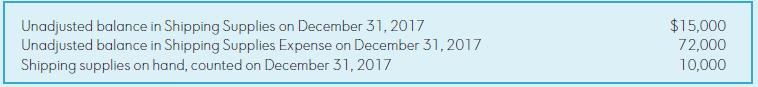 Unadjusted balance in Shipping Supplies on December 31, 2017 Unadjusted balance in Shipping Supplies Expense on December 31, 2017 Shipping supplies on hand, counted on December 31, 2017 $15,000 72,000 10,000