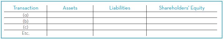Transaction Assets Liabilities Shareholders' Equity (a) (b) (c) Etc.