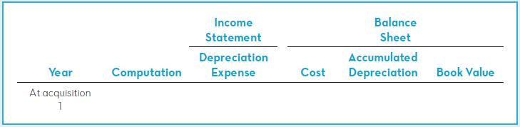 Income Balance Statement Sheet Accumulated Depreciation Expense Year Computation Cost Depreciation Book Value At acquisition 1