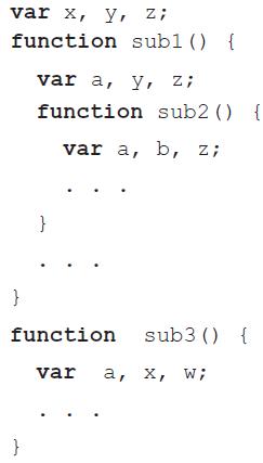 var x, y, z; function subl () { var a, y, z; function sub2 () { var a, b, z; function sub3 () { var a, x, w;