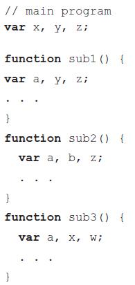 // main program var x, y, z; function subl () { var a, y, z; } function sub2 () { var a, b, z; function sub3 () { var a, х, w; }