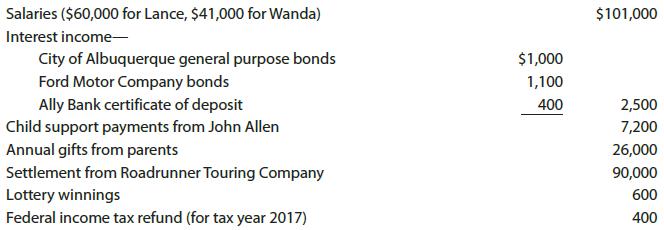 Salaries ($60,000 for Lance, $41,000 for Wanda) $101,000 Interest income- City of Albuquerque general purpose bonds Ford Motor Company bonds $1,000 1,100 Ally Bank certificate of deposit Child support payments from John Allen 400 2,500 7,200 Annual gifts from parents Settlement from Roadrunner Touring Company 26,000 90,000 Lottery winnings 600