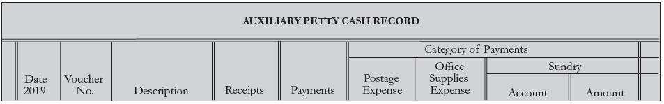 AUXILIARY PETTY CASH RECORD Category of Payments Ofice Sundry Voucher No. Postage Expense Supplies Expense Date 2019 Description Receipts Payments Account Amount